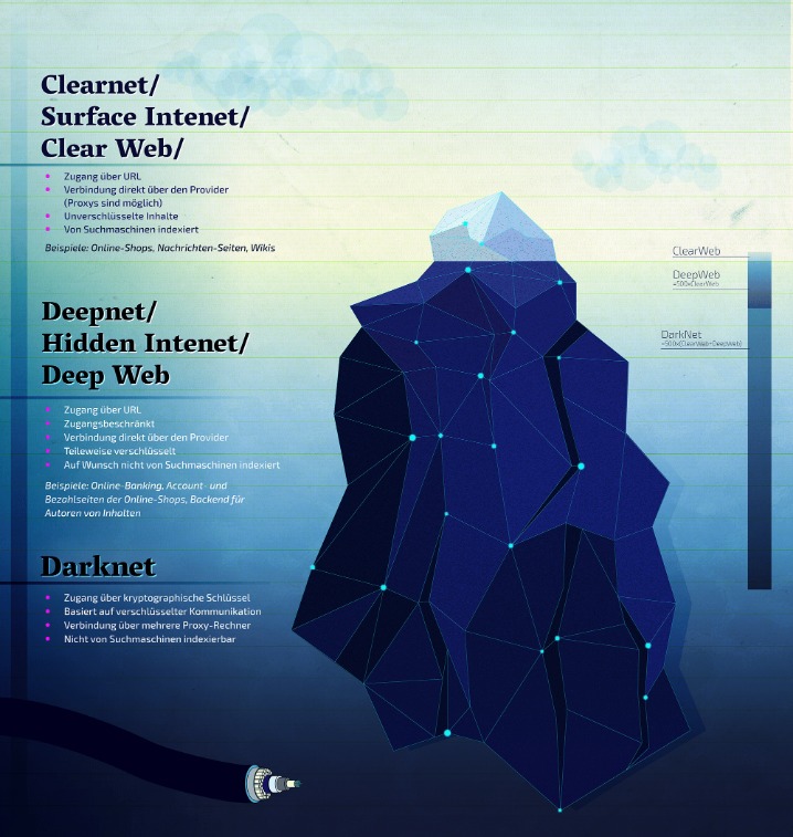 darknet markets most popular