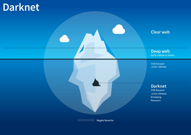 darknet markets most popular