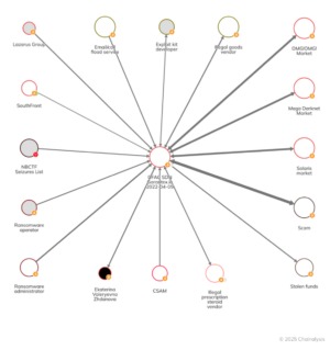 biggest darknet market