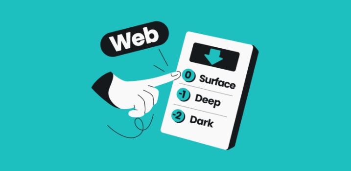 deep web vs dark web