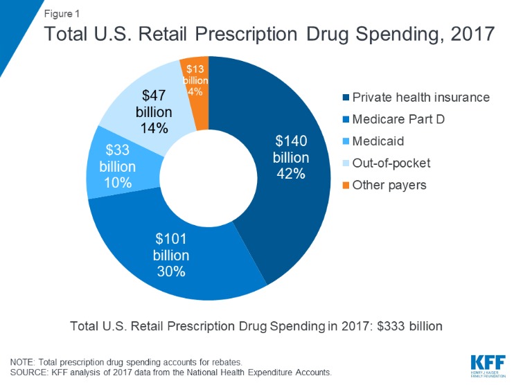 how much do drugs cost on the dark web