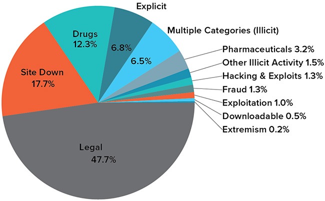 top darknet drug sites