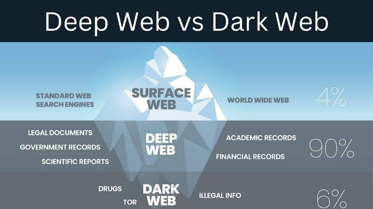 deep web