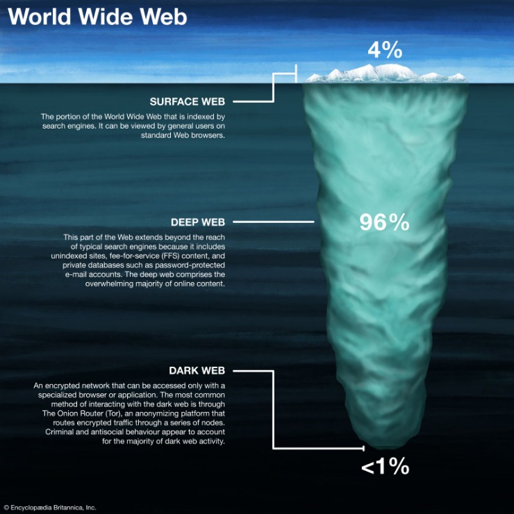 how can i access dark web