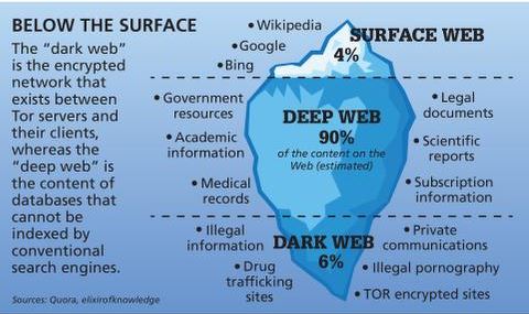 how to access the dark web on iphone