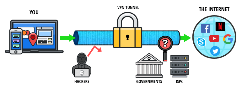 how to browse the dark web
