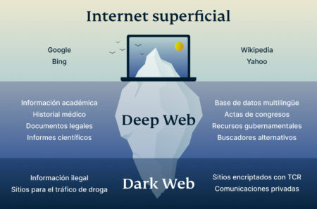 deep web vs dark web