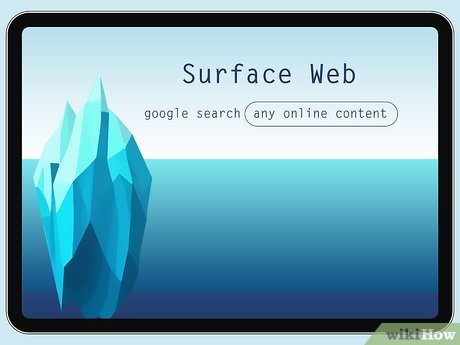 dark web vs deep web